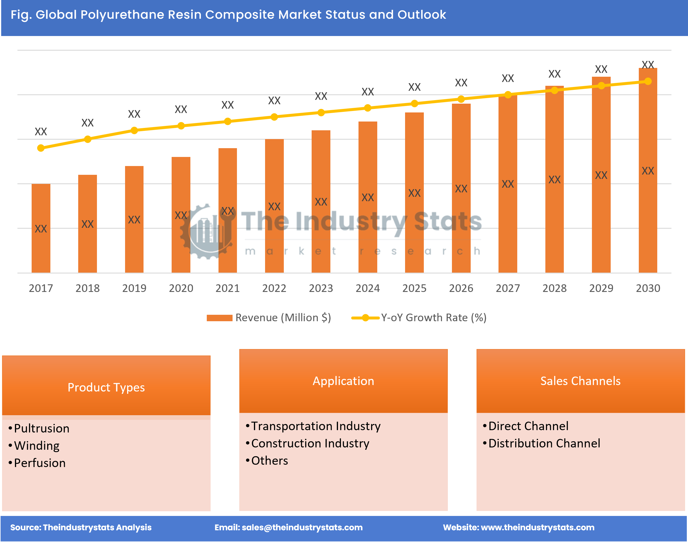 Polyurethane Resin Composite Status & Outlook